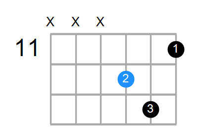 Gsus4#5 Chord